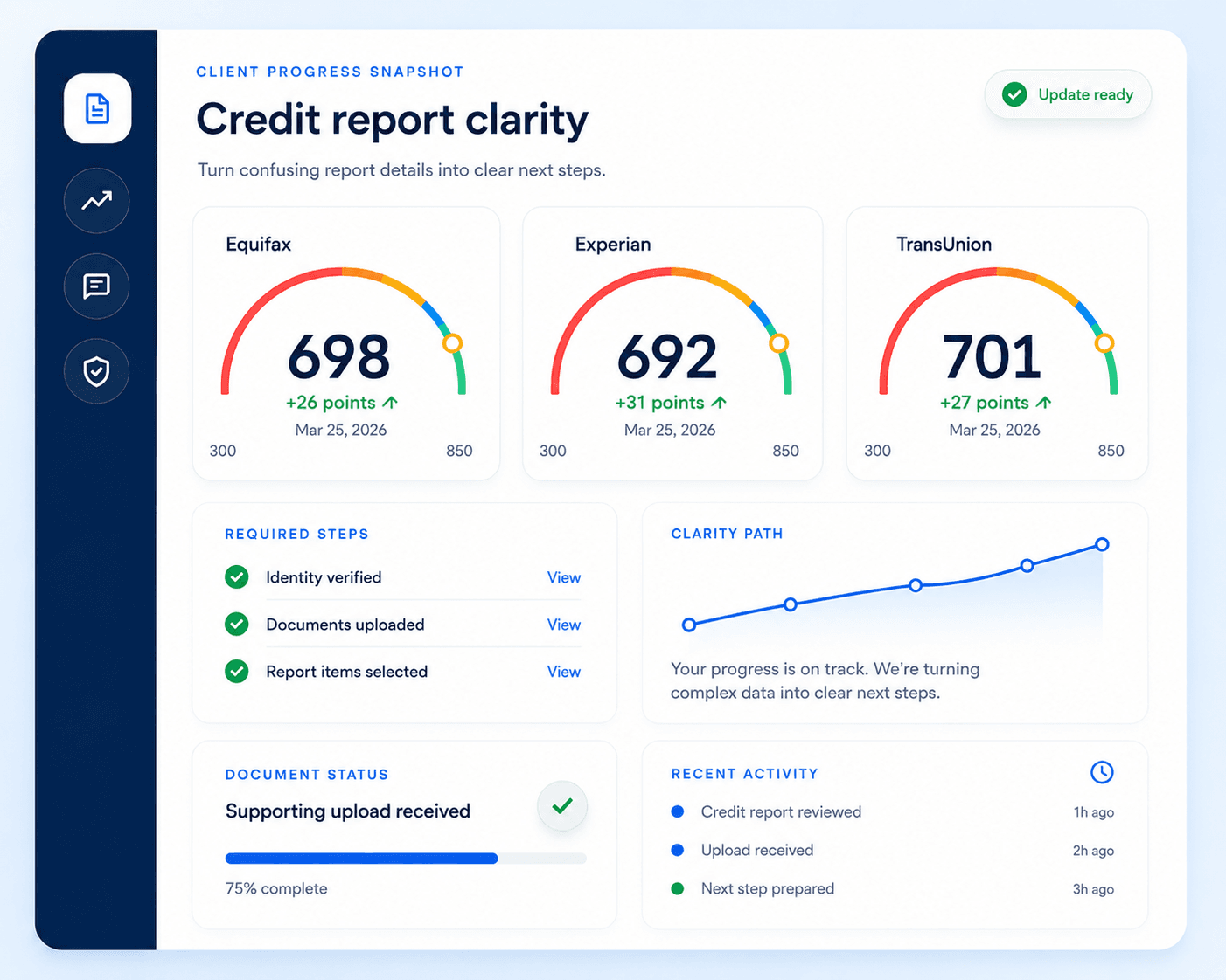 CreditToClose client progress dashboard showing credit scores, required steps, document status, and recent activity.